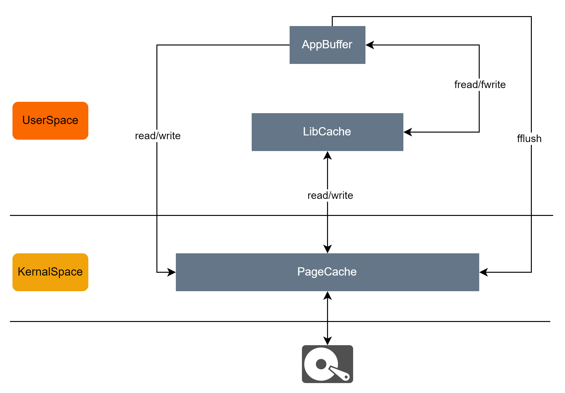 2000feet-view-hdd2mem