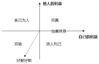 7-habits-six-relation-mode