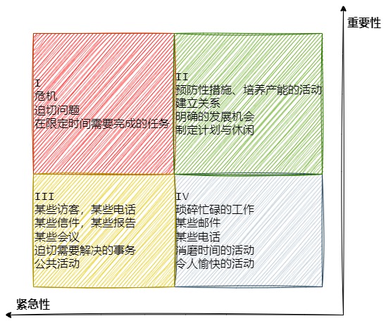 7-habits-urgent-first