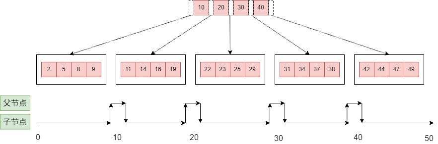 btree-basic-order