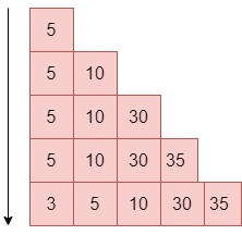 btree-insert-leaf-element