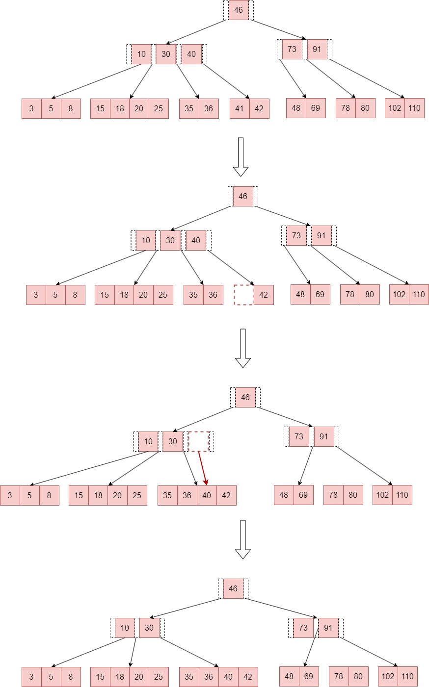 btree-merge-2.jpg