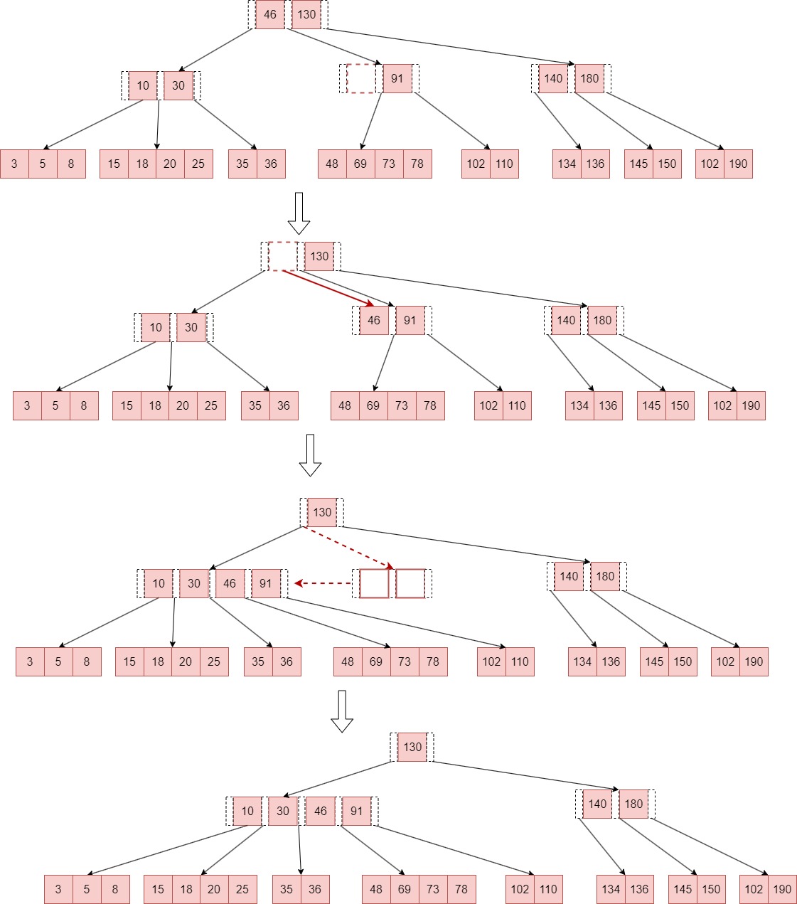 btree-merge-3.3.jpg