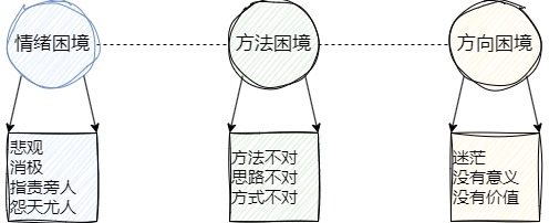 effect7-several-trap