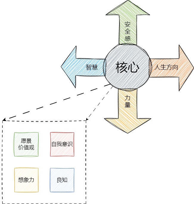 effetc7-build-target-way