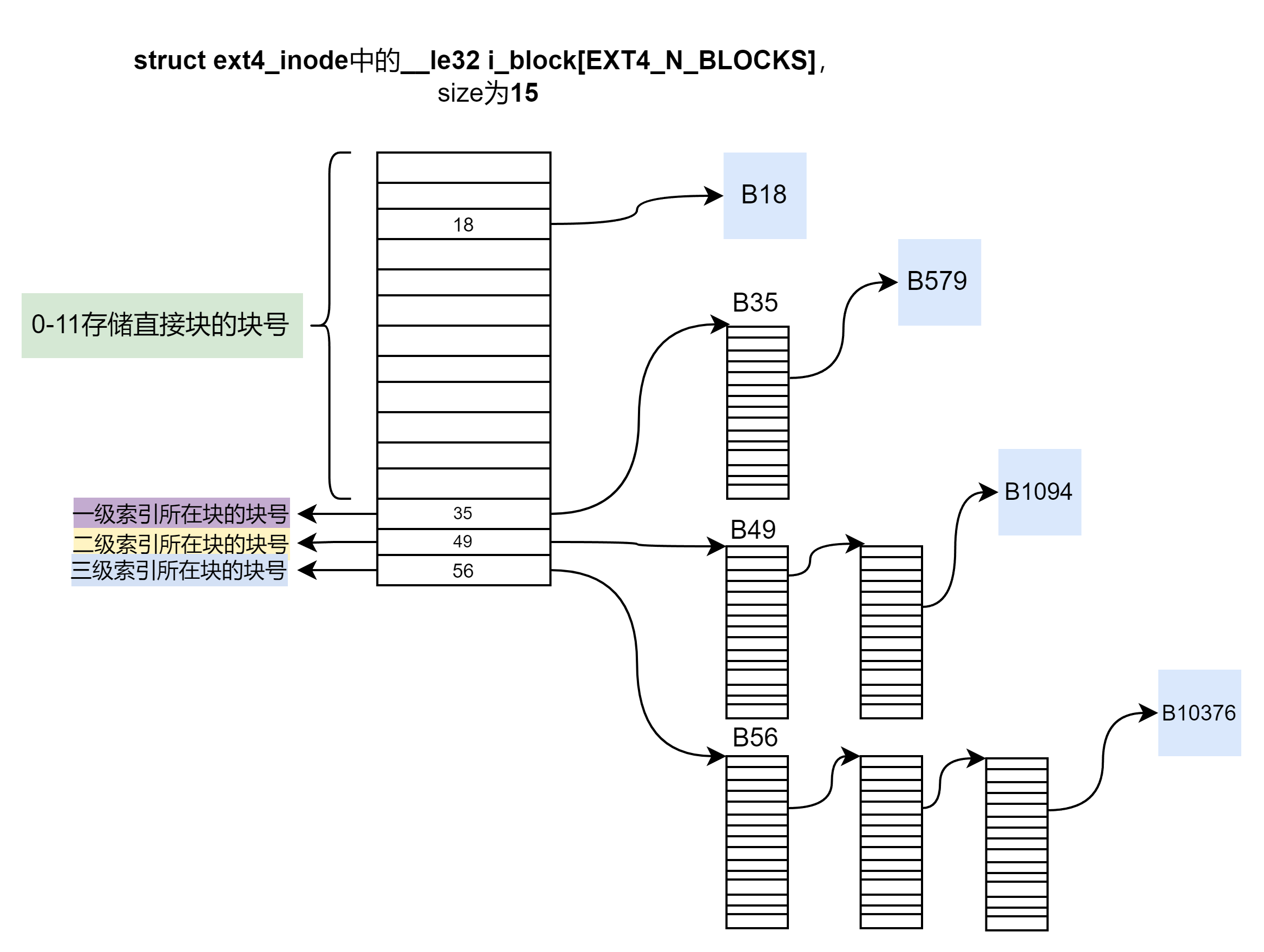 ext4-inline-layout