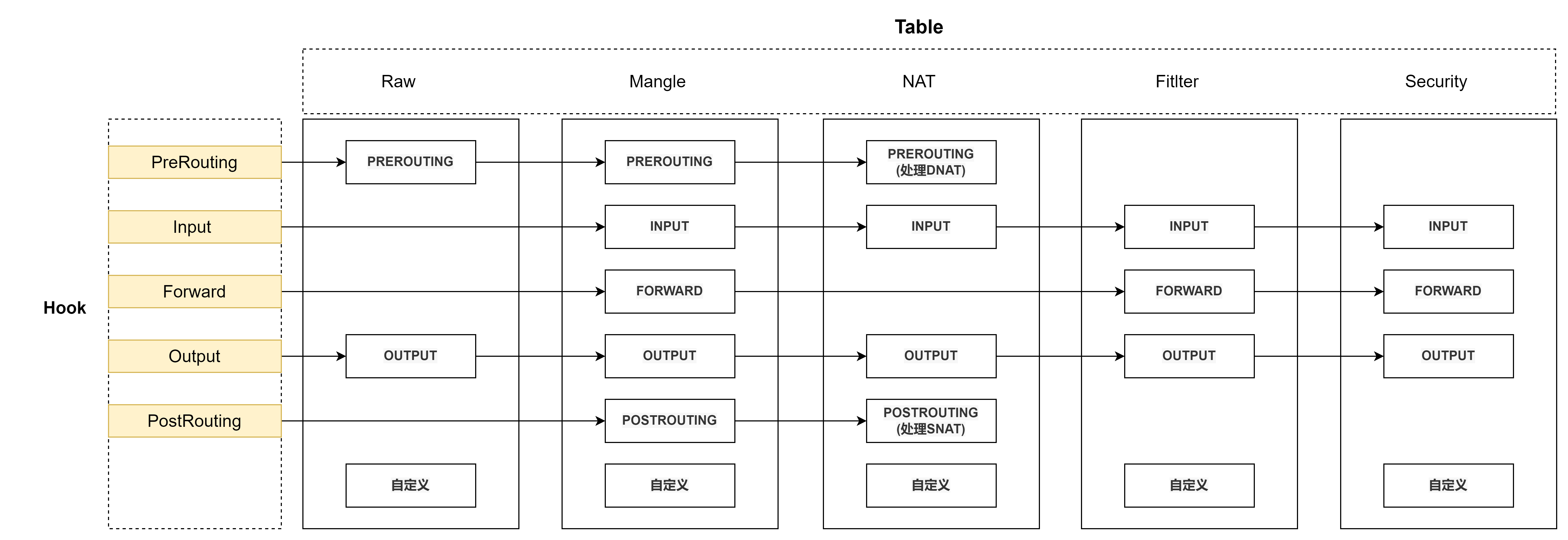iptables-chain-hook-rel