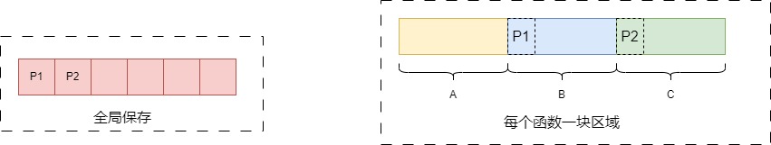 stack-ret-adderss-save