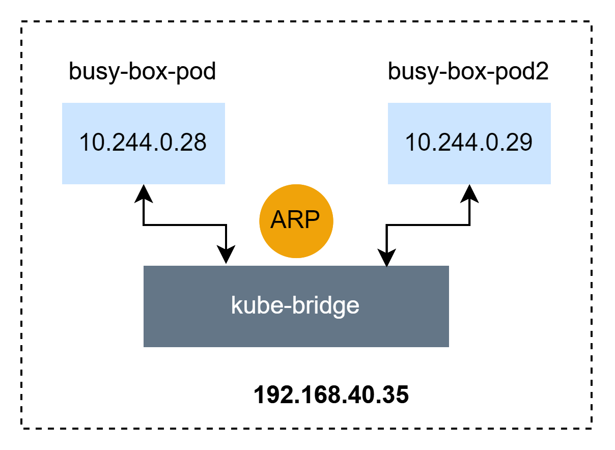 two-pod-in-same-node