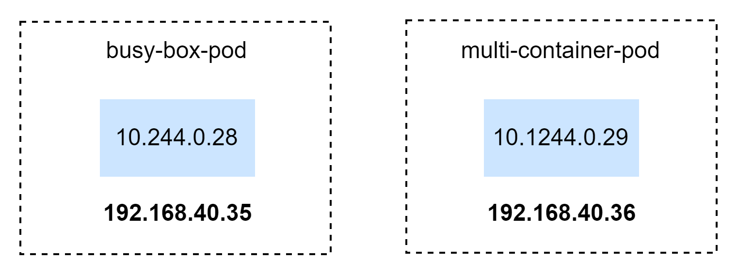 two-pods-in-diff-node